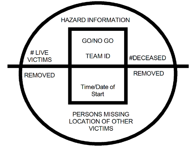 INSARAG building marking system