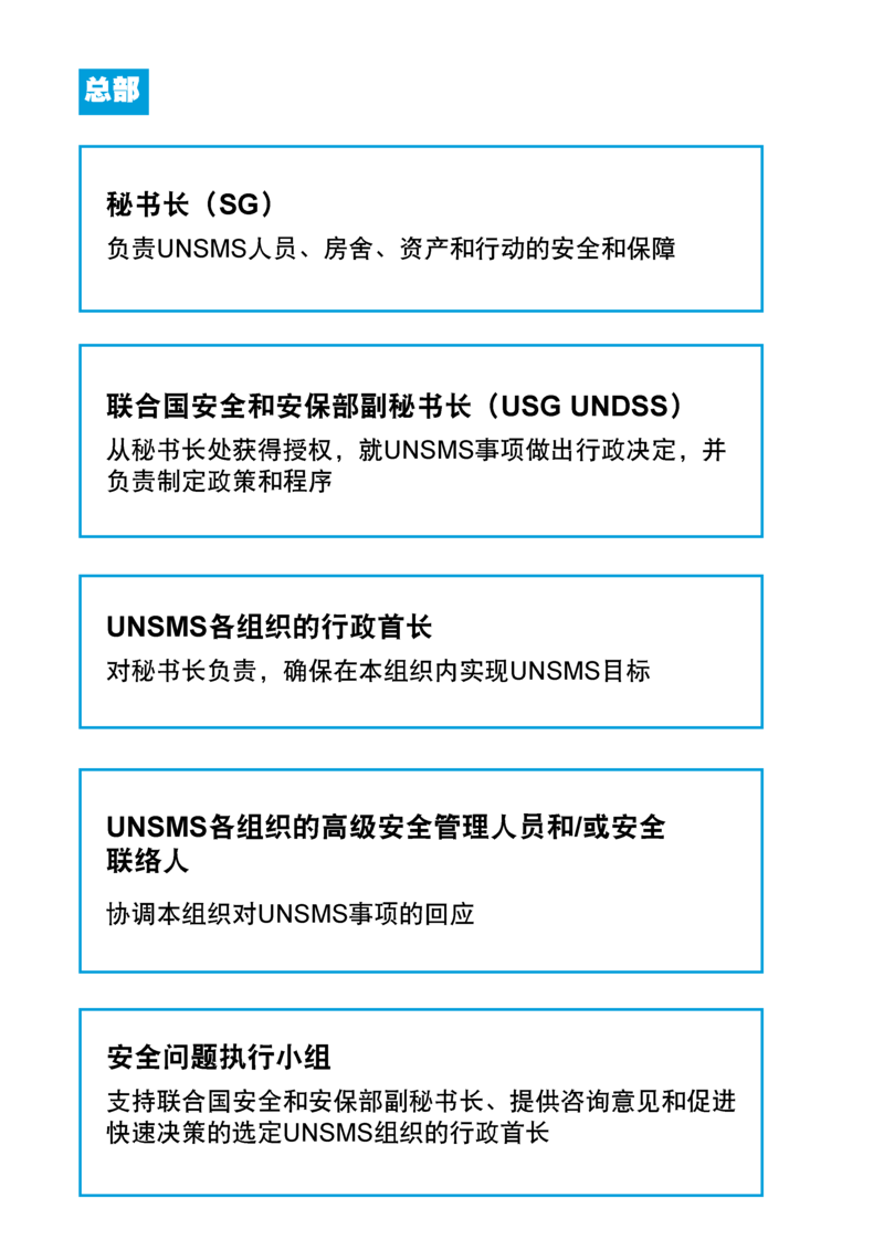 Chinese version of image 1 in entry called Security Management for the UNSMS