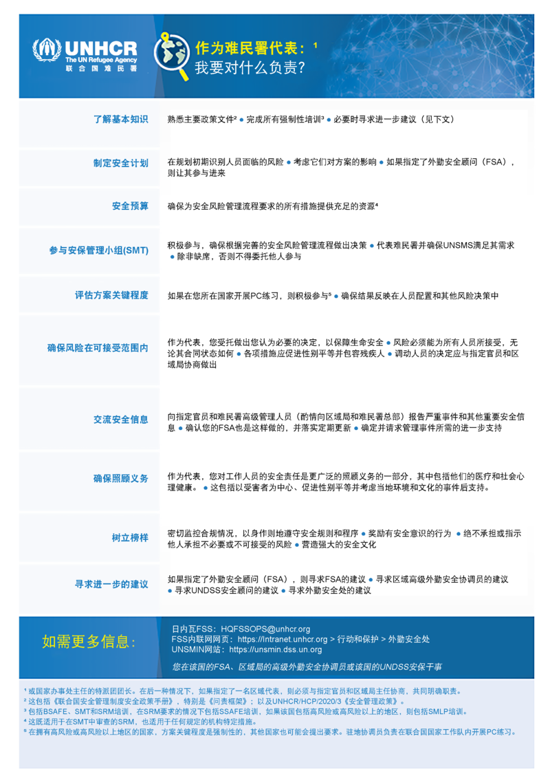 Chinese version of image 3 in entry called Security Management for the UNSMS