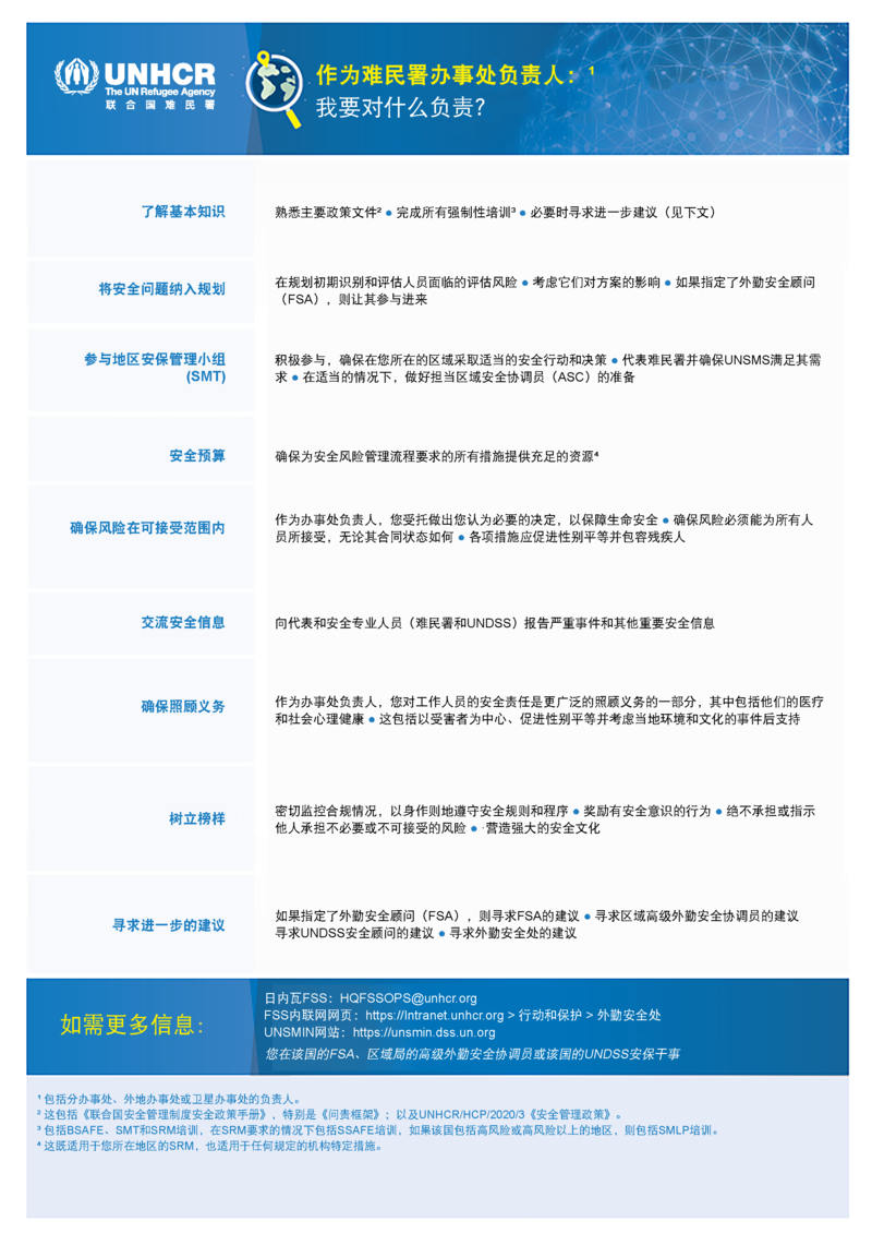 Chinese version of image 4 in entry called Security Management for the UNSMS