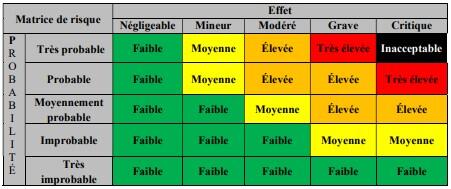 Risk Matrix in French