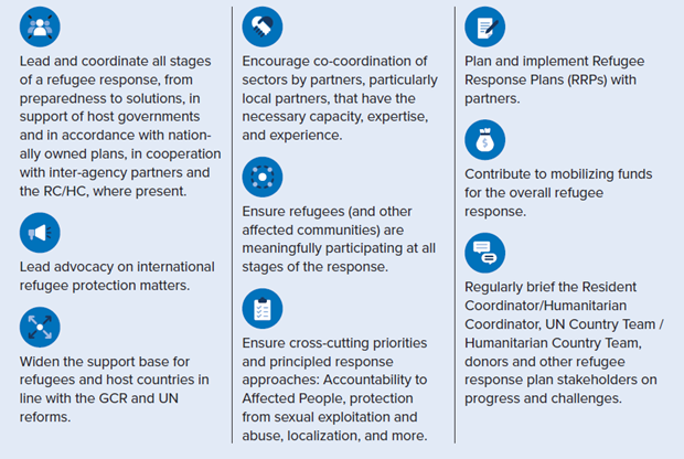 The Refugee Coordinator’s responsibilities