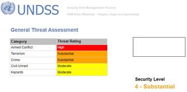 UNDSS Security Risk Management Process in English